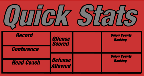 Quick Stats Head Coach Union County     Ranking Union County     Ranking Defense Scored Conference     Record Offense Allowed
