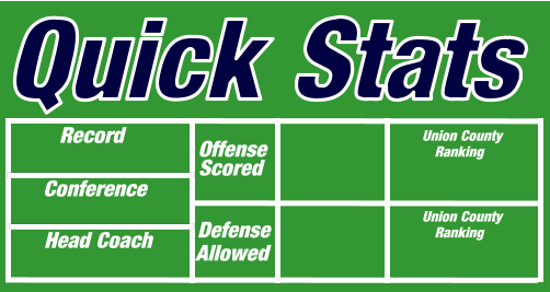 Quick Stats Head Coach Union County     Ranking Union County     Ranking Defense Scored Conference     Record Offense Allowed