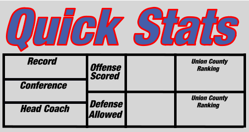 Quick Stats Head Coach Union County     Ranking Union County     Ranking Defense Scored Conference     Record Offense Allowed