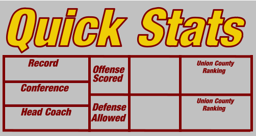 Quick Stats Head Coach Union County     Ranking Union County     Ranking Defense Scored Conference     Record Offense Allowed