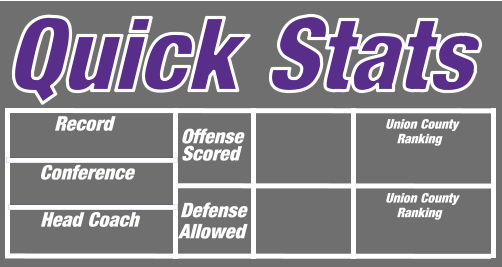 Quick Stats Head Coach Union County     Ranking Union County     Ranking Defense Scored Conference     Record Offense Allowed