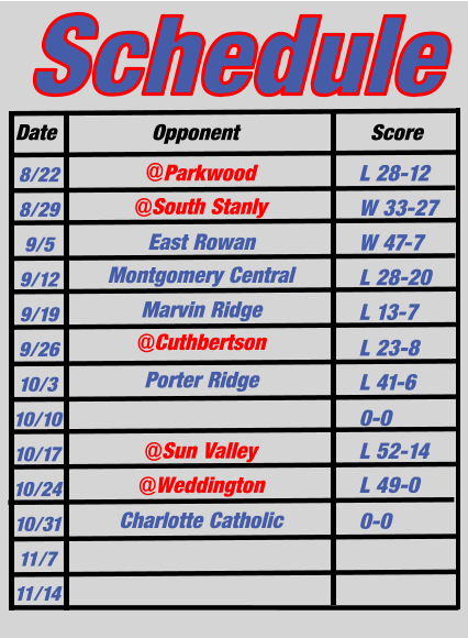 Date Opponent Score Schedule Montgomery Central Porter Ridge @Sun Valley @Weddington @Parkwood @South Stanly East Rowan Marvin Ridge Charlotte Catholic 8/22 8/29 9/5 9/12 9/19 9/26 10/3 10/10 10/17 10/24 10/31 11/7 11/14 L 28-12 W 33-27 W 47-7 L 28-20 L 13-7 L 41-6 L 52-14  L 49-0 0-0  L 23-8  0-0  @Cuthbertson
