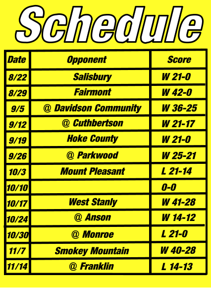 Schedule Date Opponent Score 8/22 8/29 9/5 9/12 9/19 9/26 10/3 10/10 10/17 10/24 10/30 11/7 11/14 W 21-0 W 42-0 W 36-25 W 21-17 W 21-0 L 21-14 W 41-28  W 14-12 L 21-0  W 25-21  0-0  Fairmont Mount Pleasant @ Anson Hoke County Salisbury @ Davidson Community @ Cuthbertson @ Monroe @ Parkwood  West Stanly Smokey Mountain W 40-28 @ Franklin L 14-13