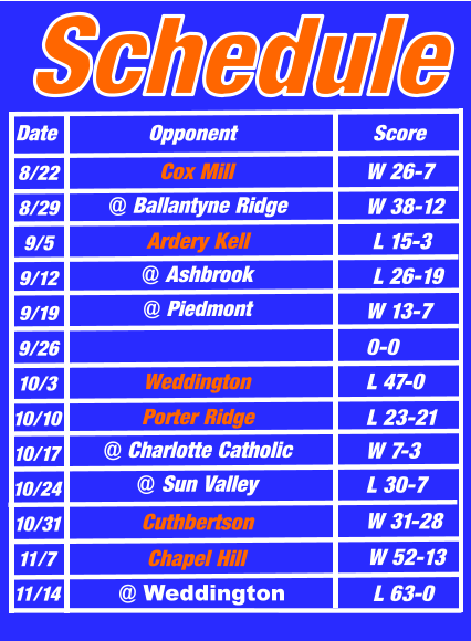 Date Opponent Score 8/22 8/29 9/5 9/12 9/19 9/26 10/3 10/10 10/17 10/24 10/31 11/7 11/14 W 26-7 W 38-12  L 15-3  L 26-19 W 13-7 L 47-0 W 7-3  L 30-7 W 31-28  0-0  L 23-21  Schedule @ Ballantyne Ridge @ Sun Valley @ Piedmont Cox Mill Ardery Kell @ Ashbrook Cuthbertson @ Charlotte Catholic Weddington Porter Ridge Chapel Hill W 52-13 @ Weddington L 63-0