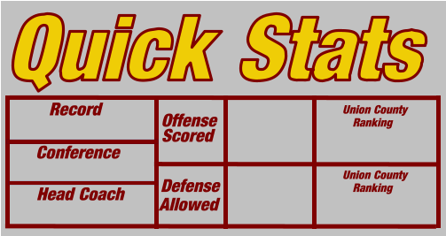 Quick Stats Head Coach Union County     Ranking Union County     Ranking Defense Scored Conference     Record Offense Allowed