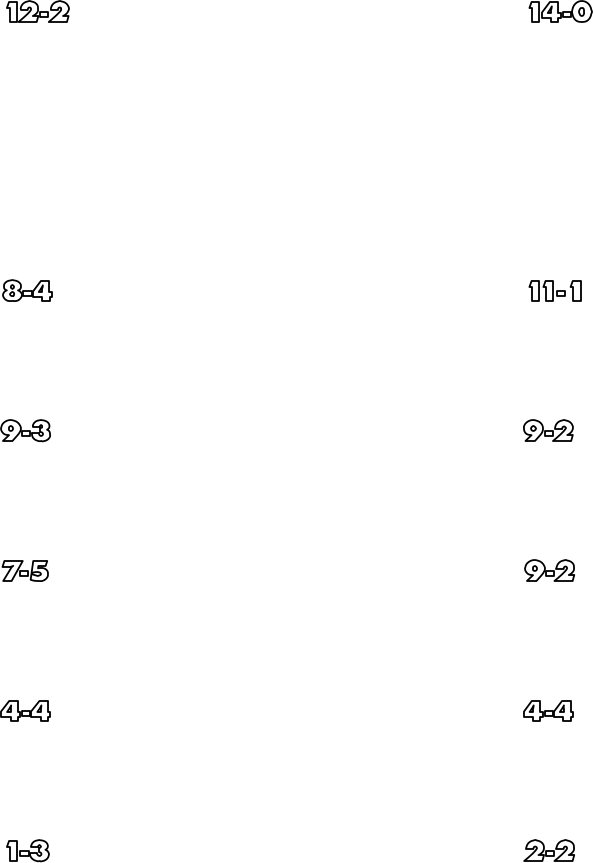 12-2 8-4 9-3 7-5 4-4 1-3 14-0 11-1 9-2 9-2 4-4 2-2